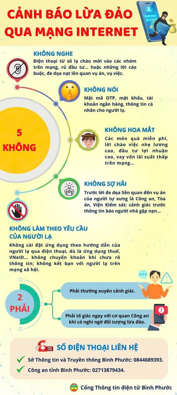 CẢNH BÁO LỪA ĐẢO QUA MẠNG INTERNET